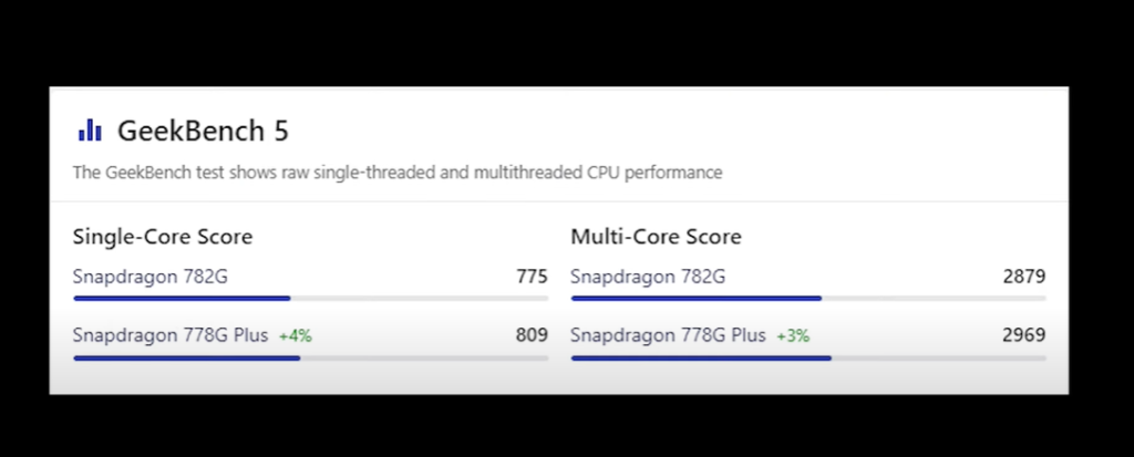 Smartphone reviews, OnePlus Nord CE  3Mobile device comparisons, Performance benchmarking, Tech innovation trends,  